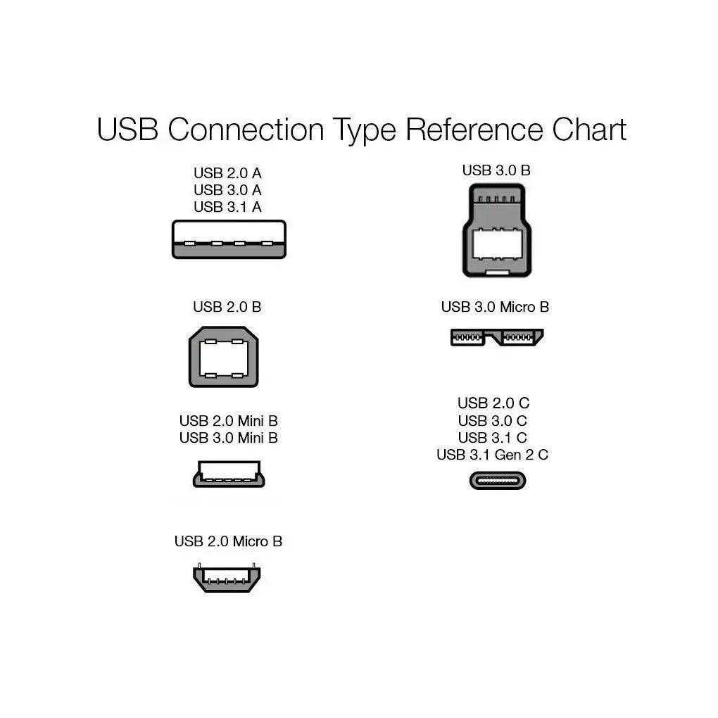 IN BASE CHARGE & SYNC CABLE - Shopping RJ 