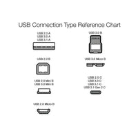 IN BASE CHARGE & SYNC CABLE - Cable - cableRJ mobiles and accessories Thoothukudicharging cable